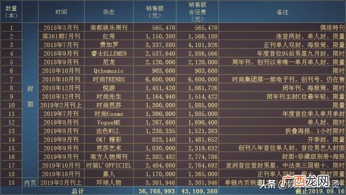 蔡徐坤行程，超人气偶像蔡徐坤最新&amp;quot;行程单&amp;quot;曝光