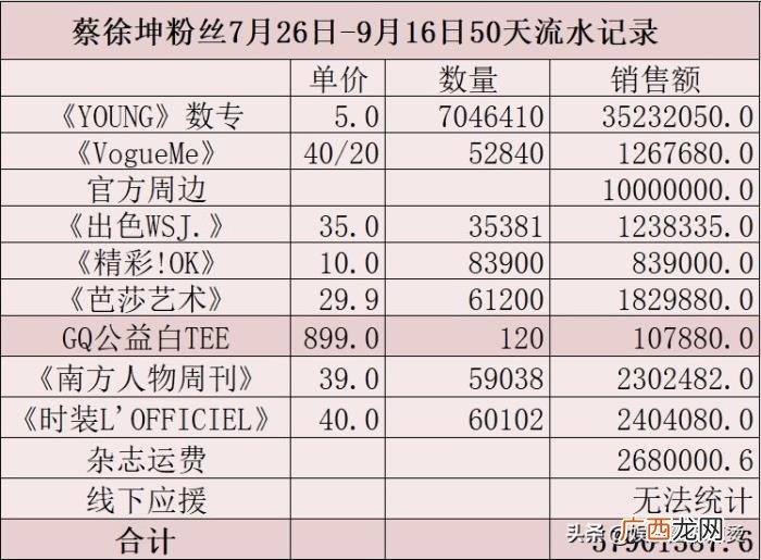 蔡徐坤行程，超人气偶像蔡徐坤最新&amp;quot;行程单&amp;quot;曝光
