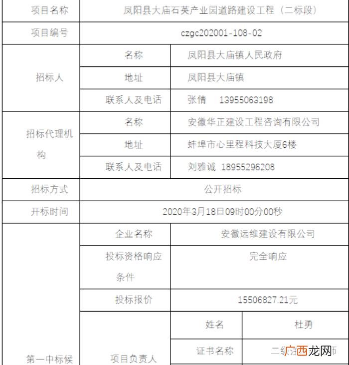 凤阳县大庙，凤阳县大庙石英产业园道路建设工程