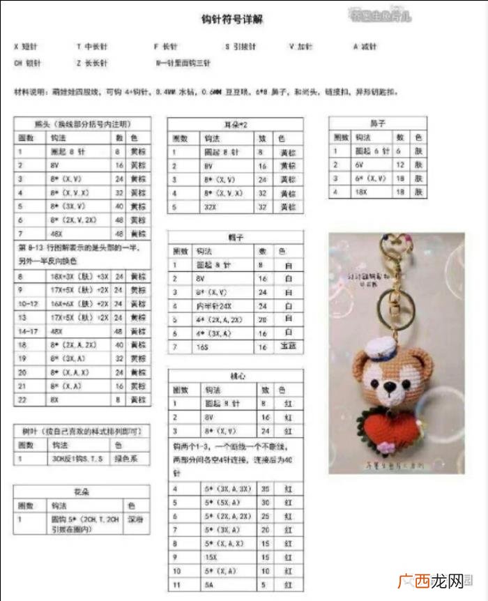 5款迪士尼挂件钥匙扣 钥匙扣挂件