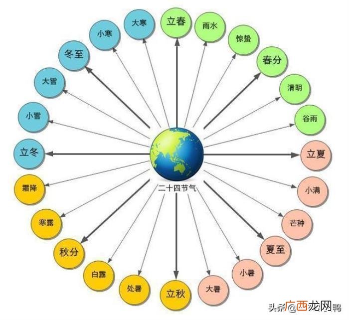 2021是辛丑寡妇年 犯太岁2021年生肖是什么