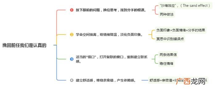 分手后的你为什么想挽回对方 为什么分手后想复合