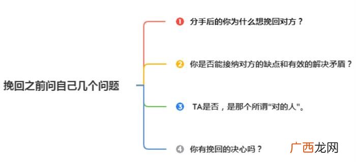 分手后的你为什么想挽回对方 为什么分手后想复合