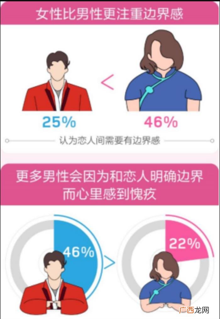恋爱中的边界感在哪里 恋爱中的边界感是什么意思