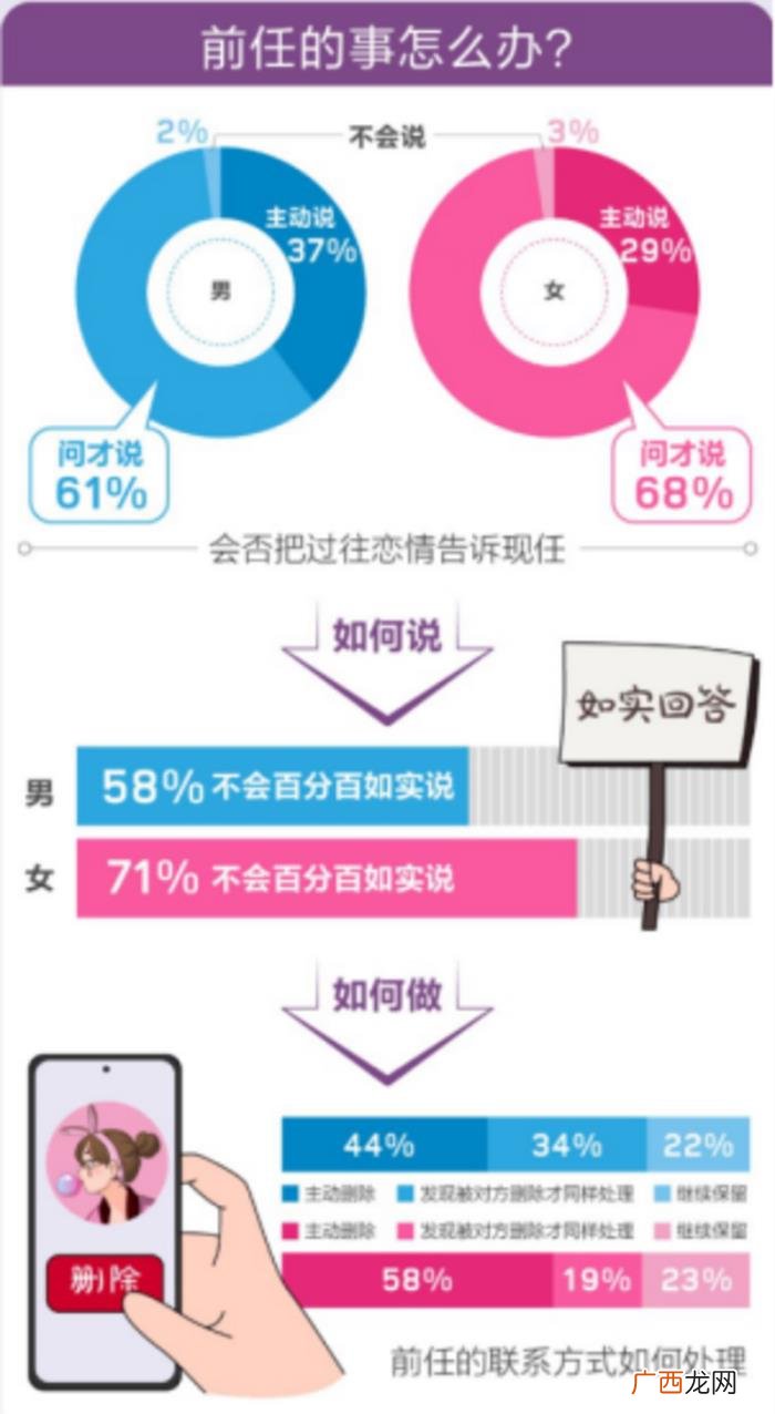 恋爱中的边界感在哪里 恋爱中的边界感是什么意思