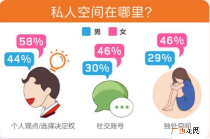 恋爱中的边界感在哪里 恋爱中的边界感是什么意思