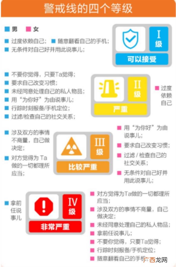 恋爱中的边界感在哪里 恋爱中的边界感是什么意思