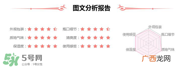 素野水乳怎么样?素野爽肤水乳液好用吗?