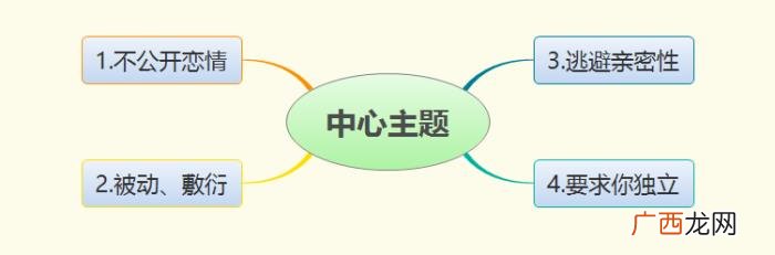 男人不爱你的4个表现 男人不爱你的表现