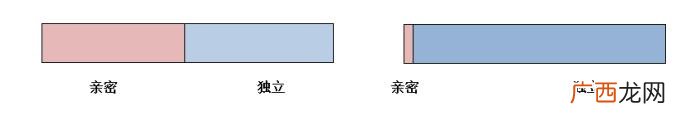 男人不爱你的4个表现 男人不爱你的表现