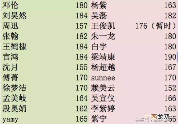 朱一龙身高，这回邓伦、杨紫、周迅、朱一龙的身高都暴露了