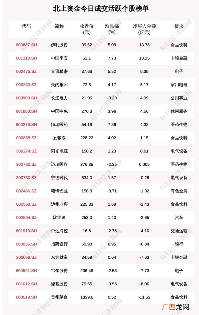 罗昌平微博，罗昌平微博账号被关闭;北向资...
