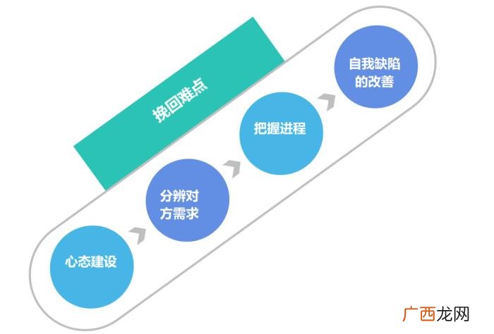 回避型依恋人格 回避型人格喜欢什么人