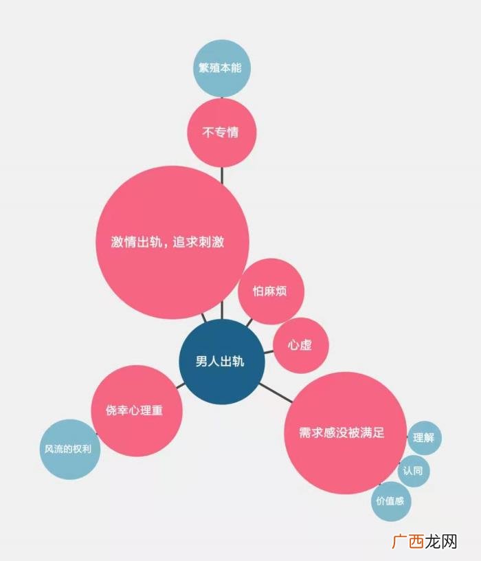 男人出轨有哪些征兆 异地恋男朋友出轨有哪些表现