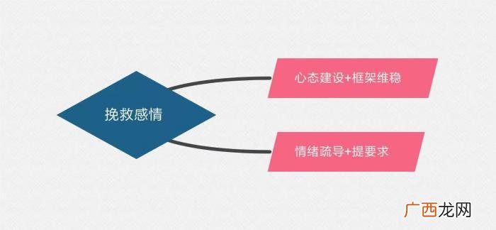 男人出轨有哪些征兆 异地恋男朋友出轨有哪些表现