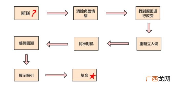断联多久男人会开始慌了 暧昧期断联多久表明没希望了