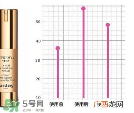 希思黎夜间眼部精华怎么样?希思黎夜间眼部精华好用吗?