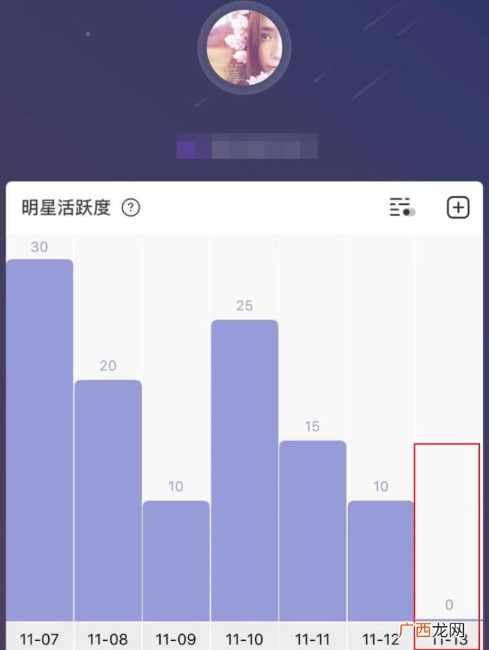 黄晓明生日，黄晓明42岁生日杨紫熬夜送祝福成第一