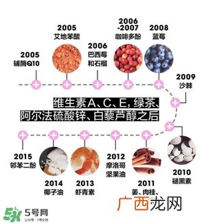 抗氧化护肤品适用年龄_抗氧化护肤品适合年龄