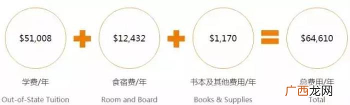 彭于晏英语，商科毕业生彭于晏电影中秀地道英语