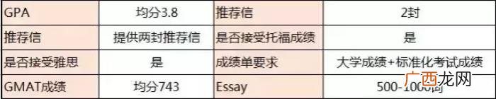 彭于晏英语，商科毕业生彭于晏电影中秀地道英语