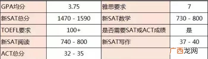 彭于晏英语，商科毕业生彭于晏电影中秀地道英语