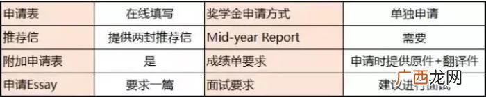 彭于晏英语，商科毕业生彭于晏电影中秀地道英语