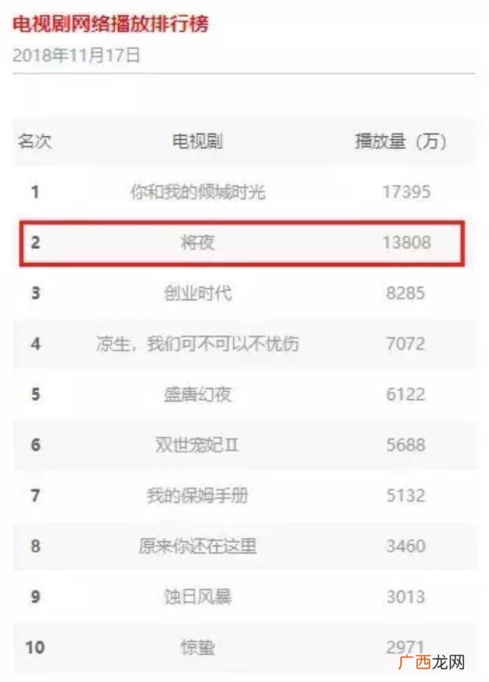 郑少秋黎明，到底是什么国产剧可以让郑少秋黎明做配角