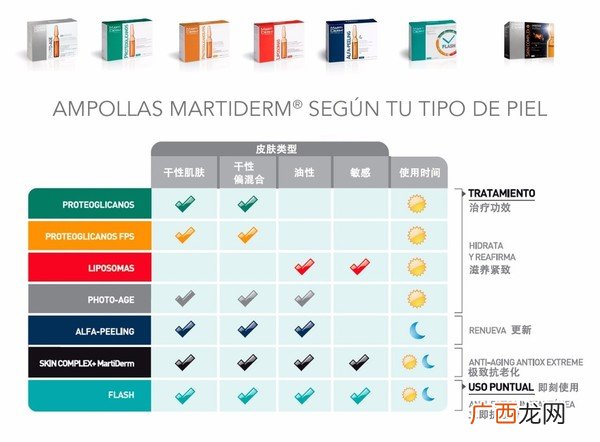 martiderm安瓶有哪些？martiderm安瓶哪款好比较