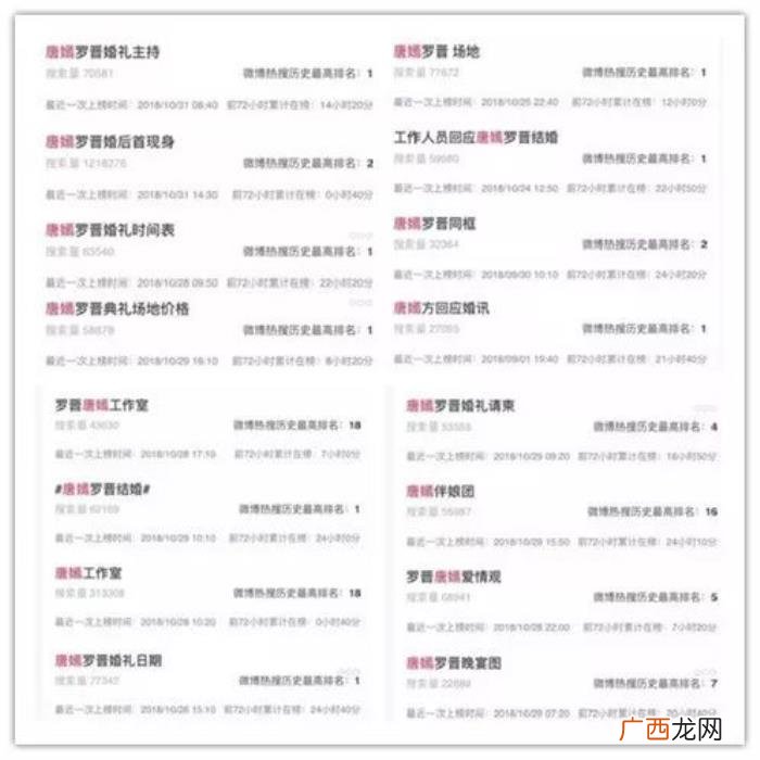 罗晋上热搜，唐嫣、罗晋大婚20天后又喜提热搜