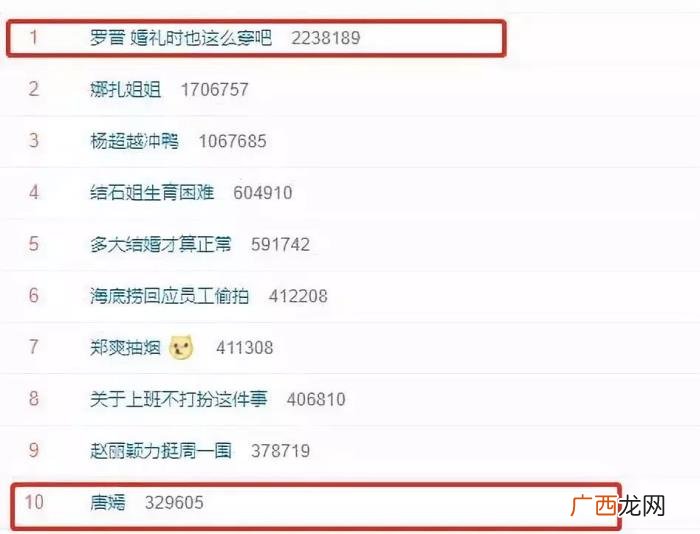 罗晋上热搜，唐嫣、罗晋大婚20天后又喜提热搜