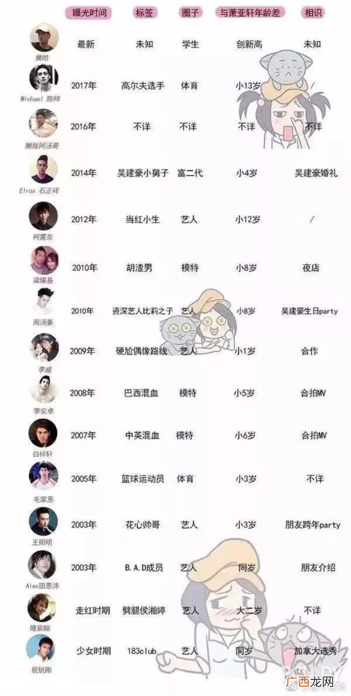 杨幂萧亚轩，当直男斩杨幂对上恋爱小天才萧亚轩