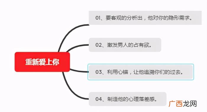 就说明他不爱你了 这几个行为说明他不爱你