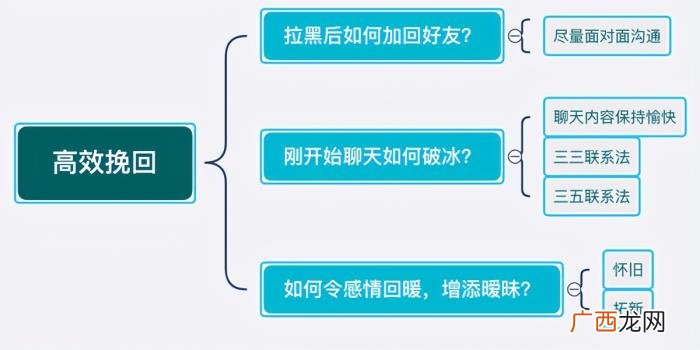 如何聊天才能高效挽回前任 重新加回前任的第一句话说什么