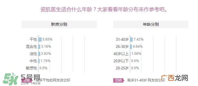 瓷肌适合多大年龄用？瓷肌适合什么年龄