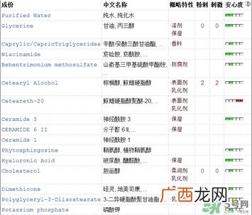 cerave pm乳液成分_cerave乳液价格多少钱