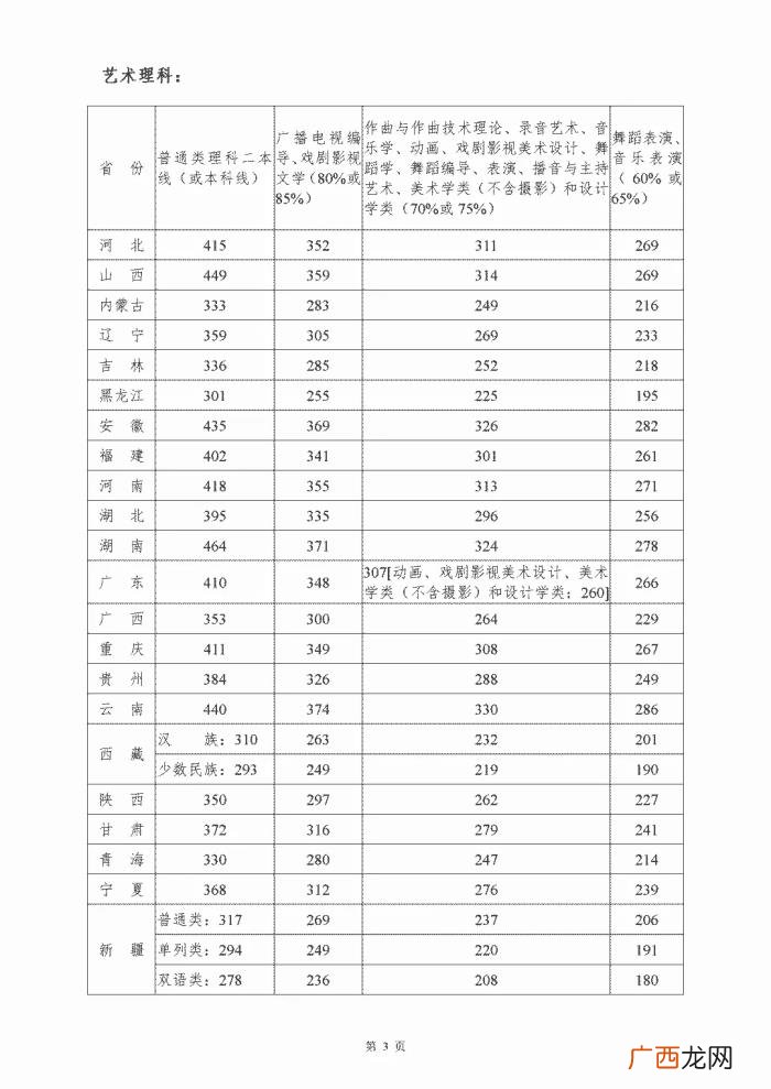 川音分数线，四川音乐学院公布2020年文化课最低录取控制分数线
