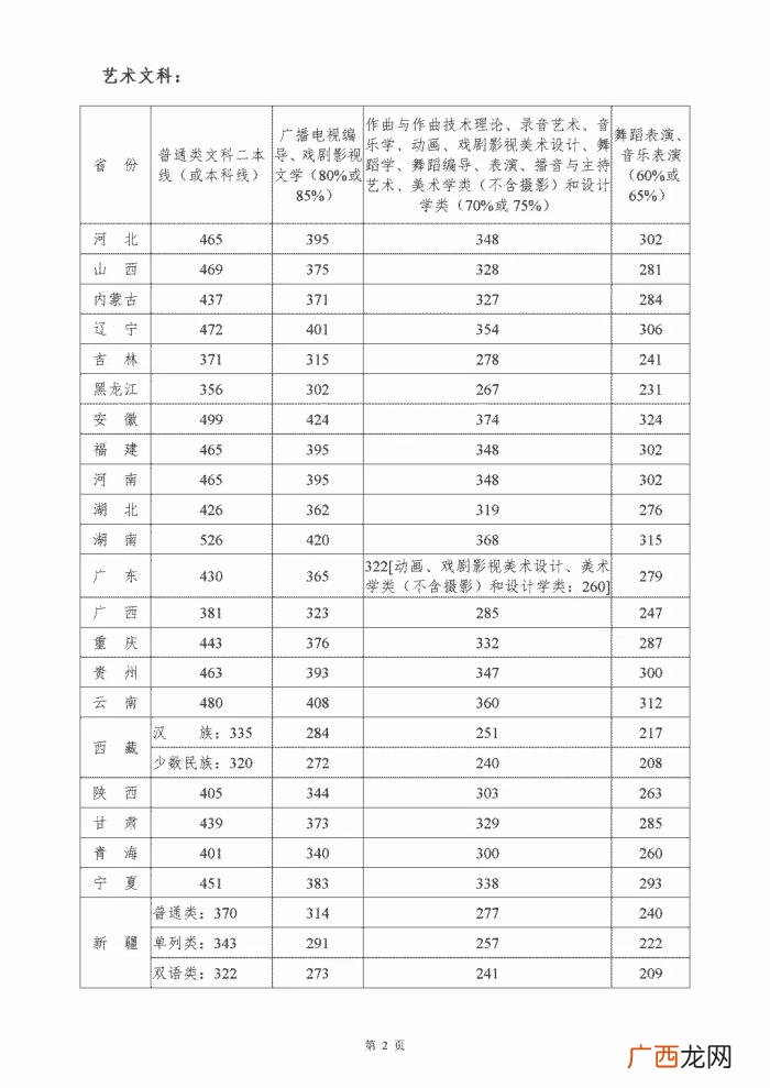 川音分数线，四川音乐学院公布2020年文化课最低录取控制分数线