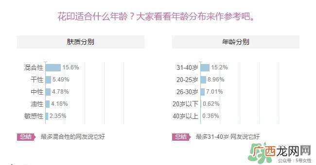 花印适合什么年龄用？花印适合什么年龄？
