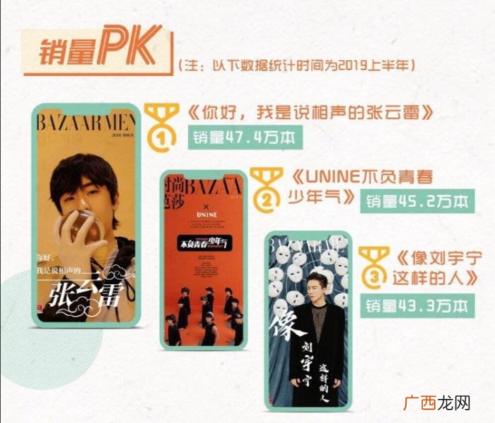 张云雷人气，张云雷人气依旧数据亮眼时尚芭莎第一彩妆第二