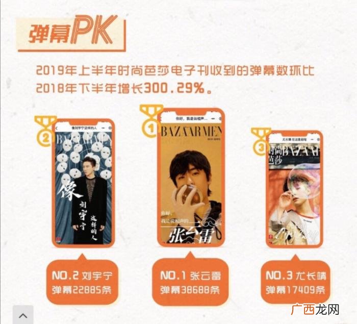 张云雷人气，张云雷人气依旧数据亮眼时尚芭莎第一彩妆第二