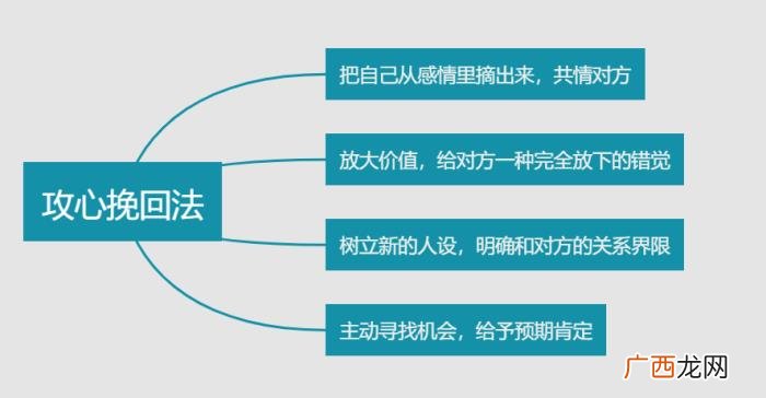 如何让绝情离开的男人回心转意 如何让男生放弃绝情来找你