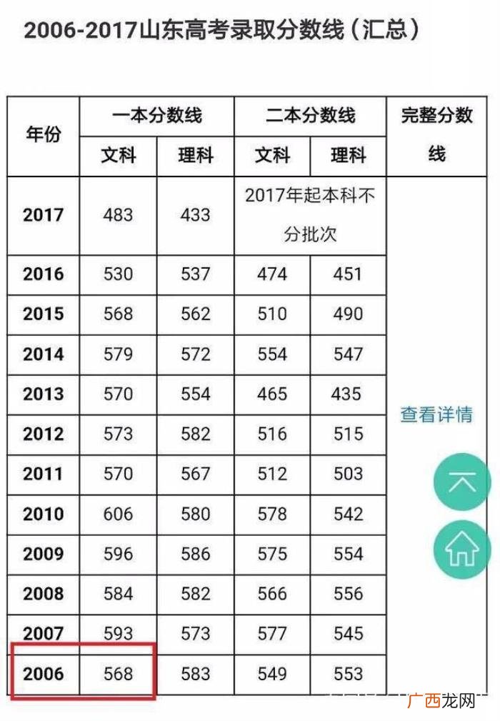 翟天临高考，网友推算翟天临高考成绩仅有348分