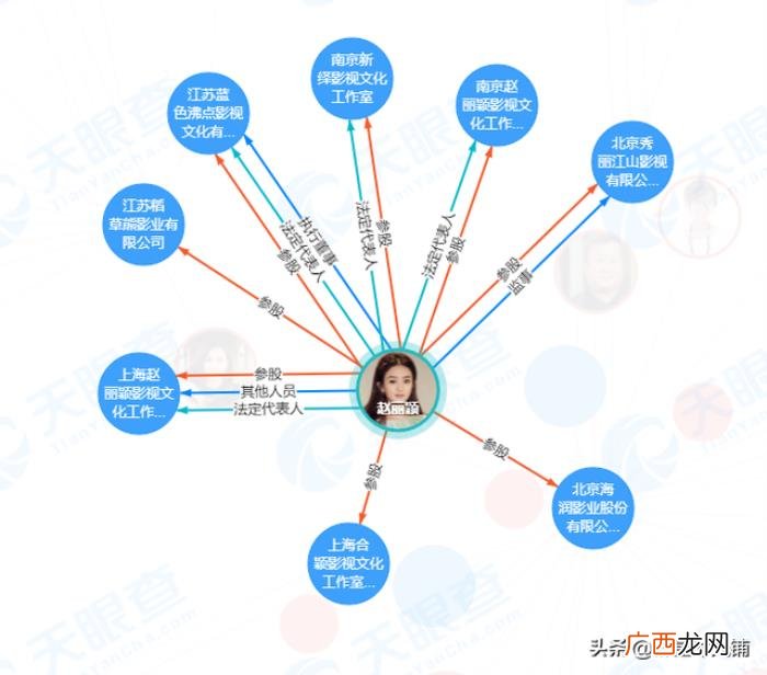 赵丽颖逆袭，资本女王赵丽颖的逆袭之路和背后相助的贵人