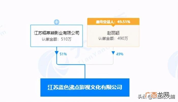 赵丽颖逆袭，资本女王赵丽颖的逆袭之路和背后相助的贵人
