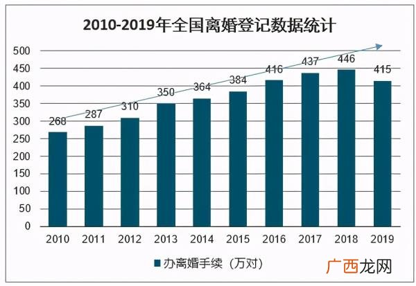 爱情和生活是两码事，爱情和婚姻真的是两码事