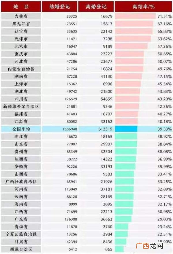 爱情和生活是两码事，爱情和婚姻真的是两码事