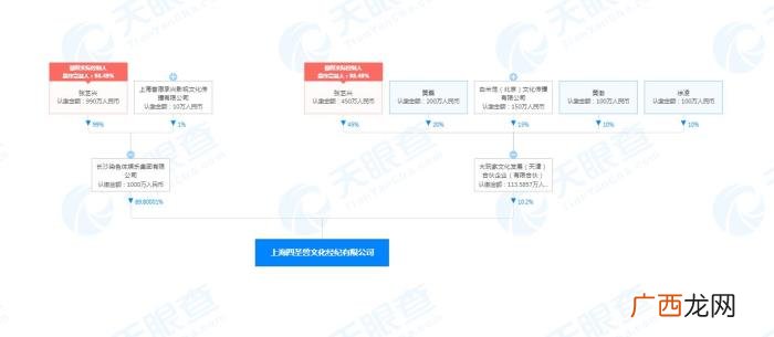 张艺兴文化，张艺兴公司经营范围新增文化艺术辅导