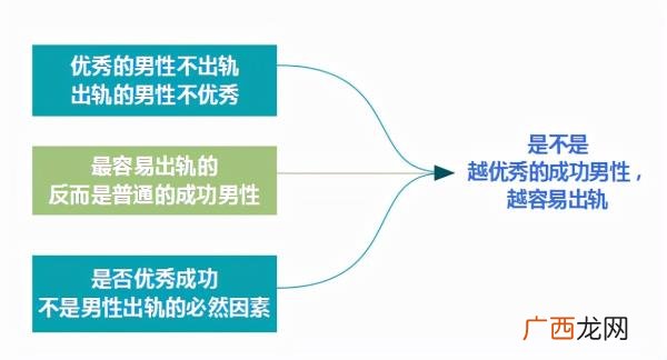 成功的男人很低调是为什么,有钱又成功的男人出轨