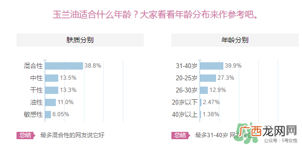 玉兰油适合什么年龄？玉兰油适合多大年龄用？